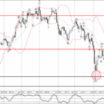 Phân tích sóng USDCHF 28/8-Fxpro Phân tích sóng USDCHF 28/8