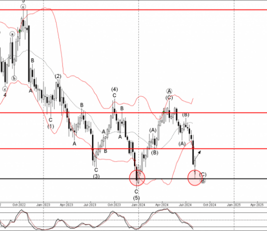 Phân tích sóng USDCHF 8/8-Fxpro Phân tích sóng USDCHF 8/8