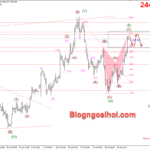 Phân tích Vàng 1/8- FED phát tín hiệu cắt giảm lãi suất vào tháng 9 Vàng 1/8-Di chuyển trong range