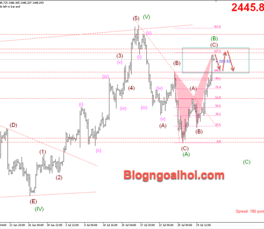 Phân tích Vàng 1/8- FED phát tín hiệu cắt giảm lãi suất vào tháng 9 Vàng 1/8-Di chuyển trong range