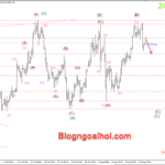 Phân tích Vàng 15/8- Chú ý đến dữ liệu bán lẻ Hoa Kỳ Vàng 15/8- Kỳ vọng suy giảm