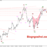 Phân tích Vàng 2/8-Tập trung vào bảng lương Nonfarm Vàng 2/8- Kênh giá tăng