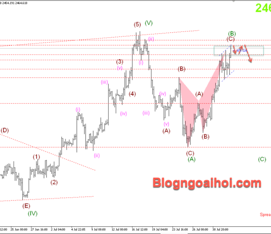 Phân tích Vàng 2/8-Tập trung vào bảng lương Nonfarm Vàng 2/8- Kênh giá tăng