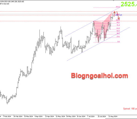 Phân tích Vàng 20/8-Hướng tới vùng đỉnh mới vang-20-8-phien-my