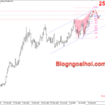 Phân tích Vàng 21/8- Chờ đợi Biên bản cuộc họp của FOMC Vàng 21/8-Di chuyển trong kênh giá tăng
