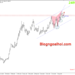 Phân tích Vàng 23/8-Tập trung vào bài phát biểu của chủ tịch FED Powell Vàng 23/8-Kênh giá tăng