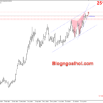 Phân tích Vàng 26/8- Vàng tăng sau tín hiệu cắt giảm lãi suất của Powell Vàng 26/8- kênh giá tăng