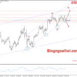Phân tích Vàng 28/8- Vàng tiếp cận vùng đỉnh mọi thời đại Vàng 28/8- kênh giá tăng