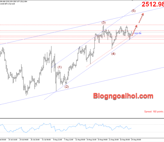 Phân tích Vàng 29/8-Nhiều dữ liệu kinh tế sắp công bố Vàng 29/8- Kênh giá tăng