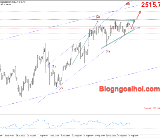Phân tích Vàng 30/8- Tập trung vào dữ liệu Core PCE Hoa Kỳ Vàng 30/8-Kênh giá tăng