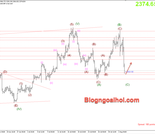Phân tích Vàng 5/8-Chú ý dữ liệu PMI dịch vụ Vàng 5/8 phiên mỹ