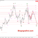 Phân tích Vàng 9/8- Vùng kháng cự quan trọng Vàng 9/8- Vùng kháng cự quan trọng