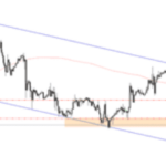 Phân tích EURUSD 10/9-XM phân tích eurusd 10/9- XM