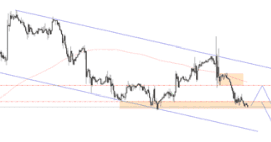 Phân tích EURUSD 10/9-XM phân tích eurusd 10/9- XM