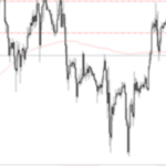 Phân tích GOLD 10/9- XM phân tích gold 10/9-xm