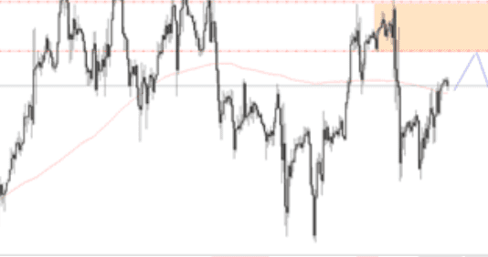 Phân tích GOLD 10/9- XM phân tích gold 10/9-xm