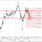 Phân tích sóng AUDCAD 13/9-Fxpro Phân tích sóng AUDCAD 13/9