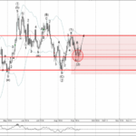 Phân tích Sóng Bạc 13/9-Fxpro phân tích sóng bạc 13/9