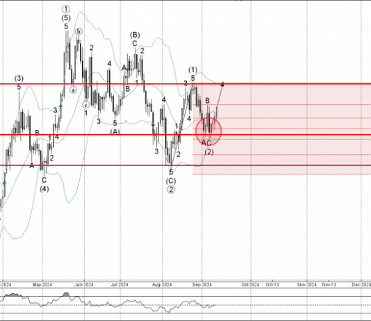 Phân tích Sóng Bạc 13/9-Fxpro phân tích sóng bạc 13/9