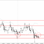 Phân tích sóng CADCHF 30/9-Fxpro Phân tích sóng CADCHF 30/9