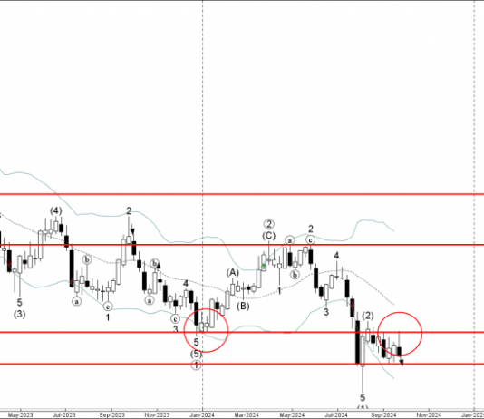 Phân tích sóng CADCHF 30/9-Fxpro Phân tích sóng CADCHF 30/9