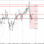 Phân tích sóng CADJPY 26/9-Fxpro Phân tích sóng CADJPY 26/9