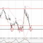 Phân tích sóng EURGBP 2/9-Fxpro Phân tích sóng EURGBP 2/9