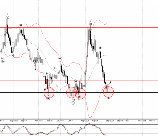 Phân tích sóng EURGBP 2/9-Fxpro Phân tích sóng EURGBP 2/9