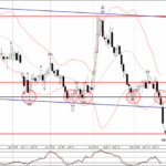Phân tích sóng EURGBP 24/9-Fxpro Phân tích sóng EURGBP 24/9