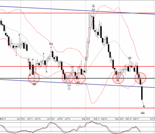 Phân tích sóng EURGBP 24/9-Fxpro Phân tích sóng EURGBP 24/9