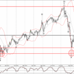 Phân tích sóng EURJPY 17/9-Fxpro Phân tích sóng eurjpy 17/9