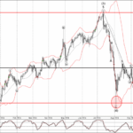 Phân tích sóng EURJPY 27/9-Fxpro Phân tích sóng EURJPY 27/9