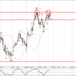 Phân tích sóng EURUSD 26/9-FXPRO Phân tích sóng EURUSD 26/9