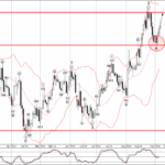 Phân tích sóng EURUSD 9/9- Fxpro Phân tích sóng EURUSD 9/9