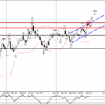 Phân tích sóng GBPUSD 10/9-Fxpro Phân tích sóng GBPUSD 10/9
