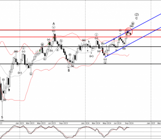 Phân tích sóng GBPUSD 10/9-Fxpro Phân tích sóng GBPUSD 10/9