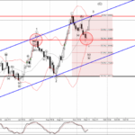 Phân tích sóng GBPUSD 17/9-Fxpro Phân tích sóng gbpusd 17/9