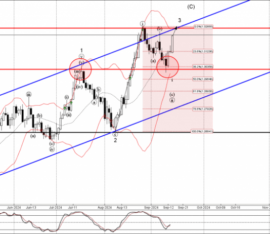 Phân tích sóng GBPUSD 17/9-Fxpro Phân tích sóng gbpusd 17/9