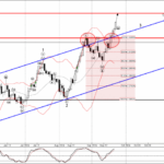 Phân tích sóng GBPUSD 25/9-Fxpro Phân tích sóng GBPUSD 25/9