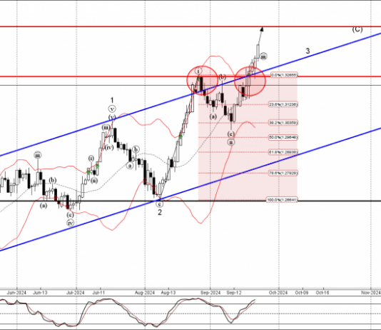 Phân tích sóng GBPUSD 25/9-Fxpro Phân tích sóng GBPUSD 25/9