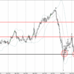 Phân tích sóng NZDJPY 23/9-Fxpro Phân tích sóng NZDJPY 23/9