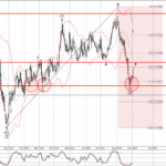 Phân tích sóng USDCAD 4/9-Fxpro Phân tích sóng USDCAD 4/9