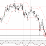 Phân tích sóng USDCHF 10/9-Fxpro Phân tích sóng USDCHF 10/9