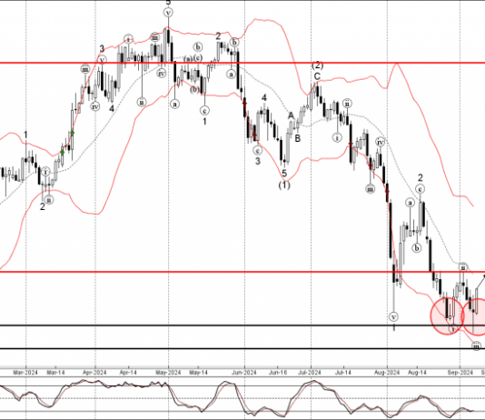 Phân tích sóng USDCHF 10/9-Fxpro Phân tích sóng USDCHF 10/9