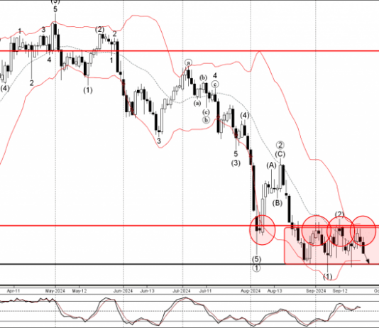 Phân tích sóng USDCHF 25/9-Fxpro Phân tích sóng USDCHF 25/9