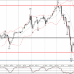 Phân tích sóng USDJPY 12/9-Fxpro Phân tích sóng USDJPY 12/9