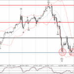 Phân tích sóng USDJPY 3/9-Fxpro Phân tích sóng USDJPY 3/9