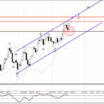 Phân tích sóng vàng 20/9-Fxpro phân tích sóng vàng 20/9