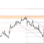 Phân tích USDCHF 10/9- XM Phân tích USDCHF 10/9-XM