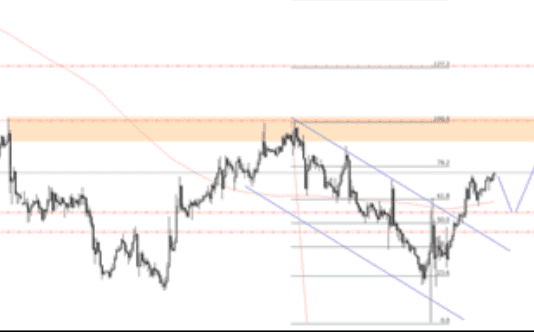 Phân tích USDCHF 10/9- XM Phân tích USDCHF 10/9-XM